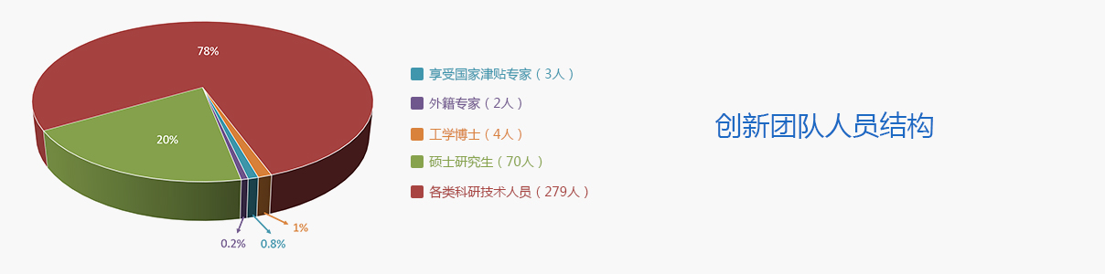 創(chuàng)新平臺.jpg