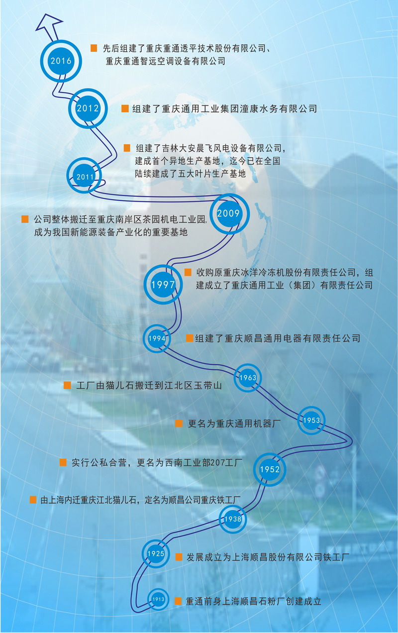 企業(yè)發(fā)展沿革.jpg