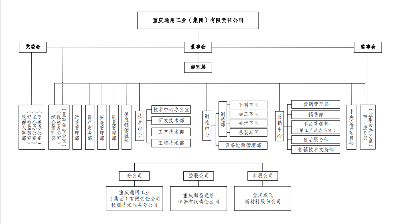 重通組織架構(gòu).png